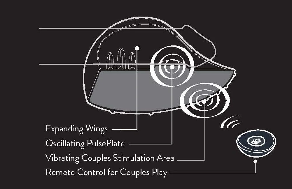 Hot Octopuss PULSE DUO - De Ultieme Handsfree Masturbator
