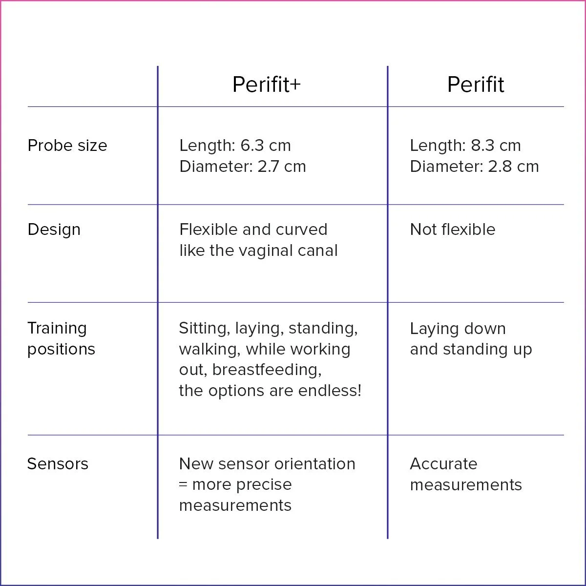 Perifit Care+ Dynamische Kegel-oefenapparaat - Lila