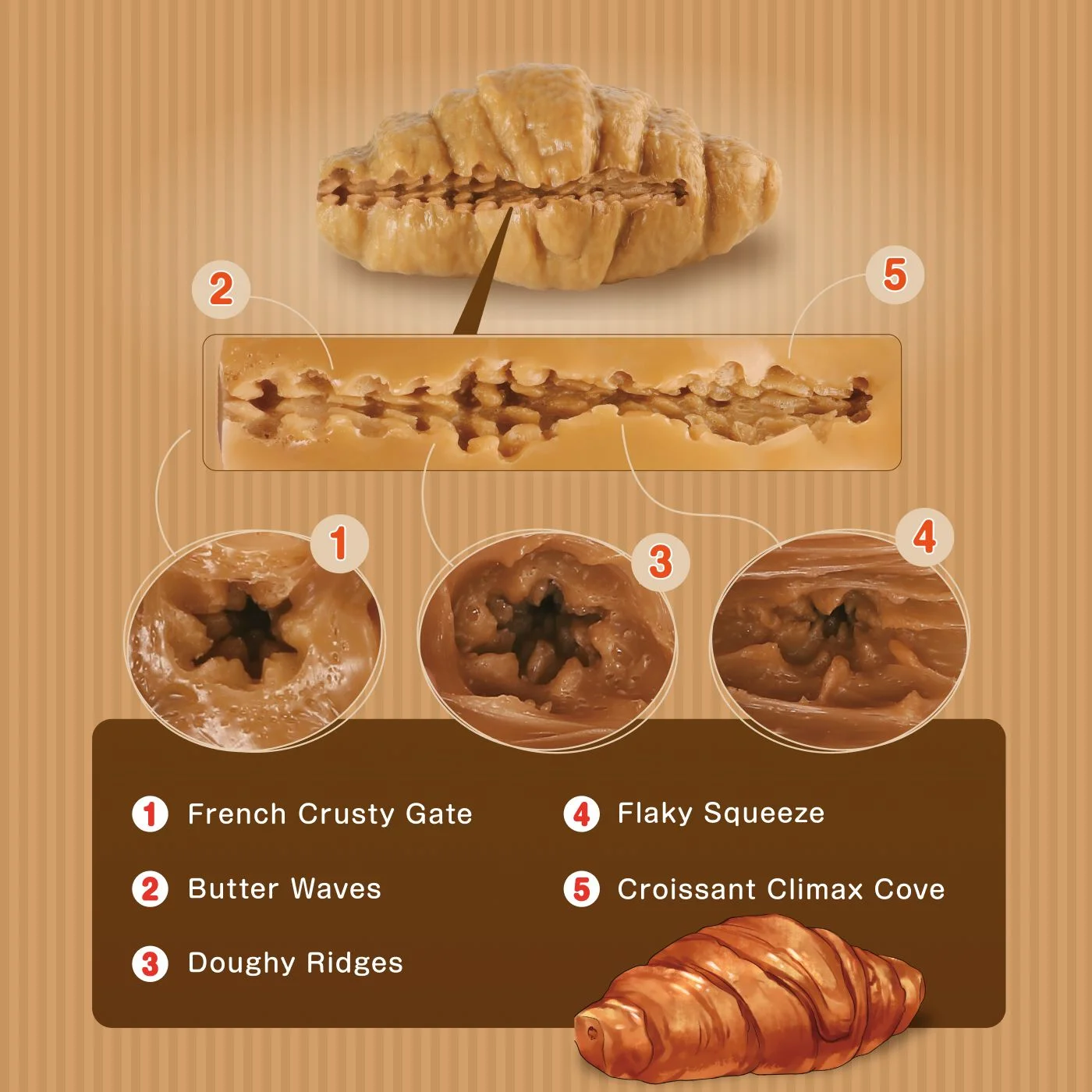 Seiraku Toys – Bread de Ecstasy Masturbator – Croissant