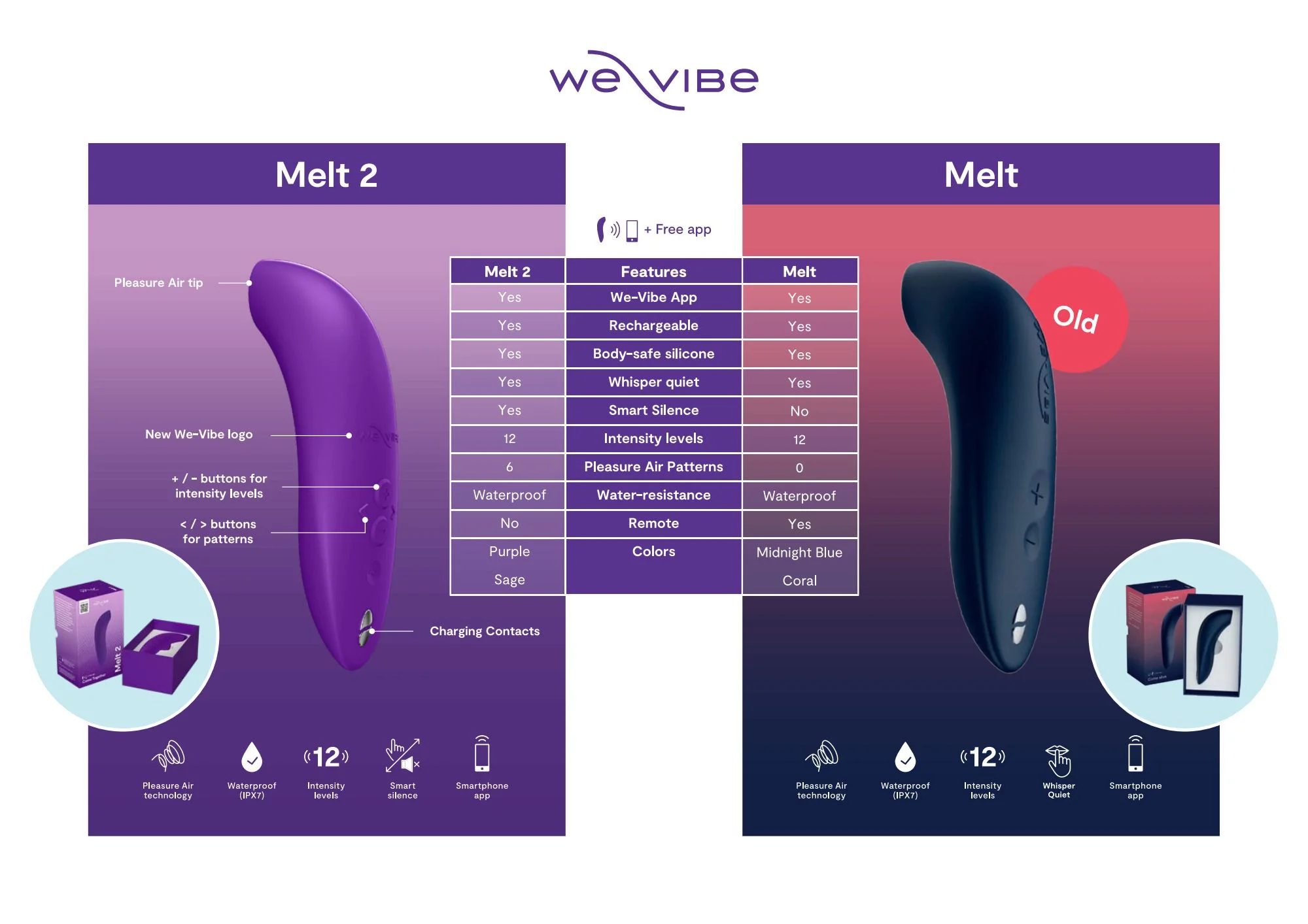 We-Vibe - Melt 2 App Controlled Clitorale Stimulator - Paars